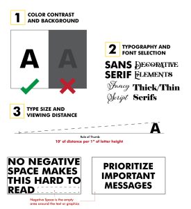 Sign Legibility